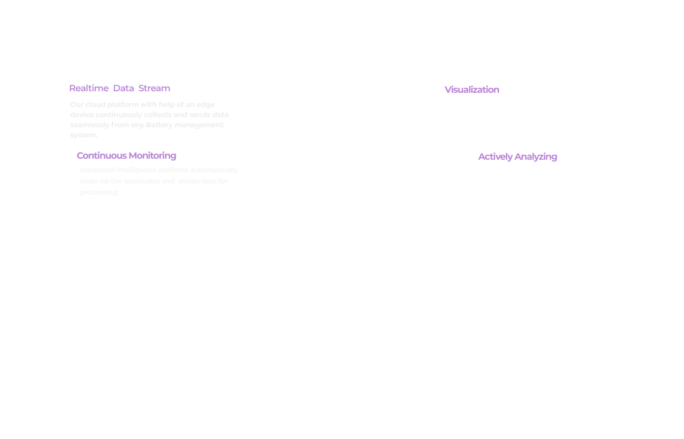 how-ursaa-works img